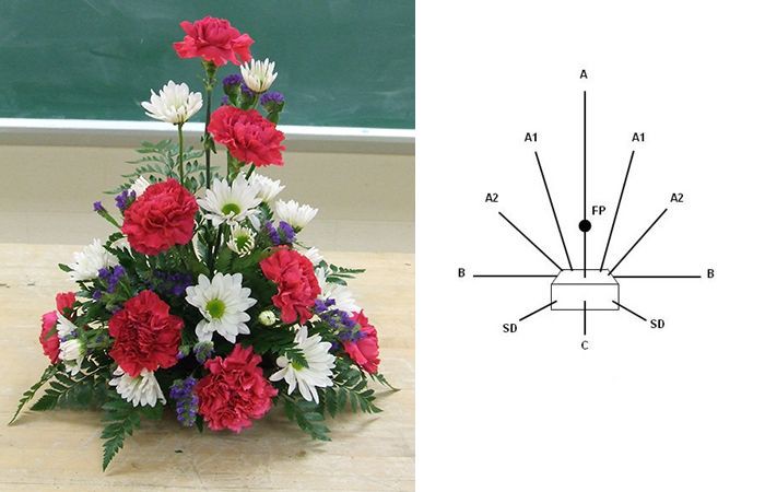 7 cách cắm hoa đẹp ngày Tết để mang lại may mắn 7 cách cắm hoa đẹp ngày Tết để mang lại may mắn