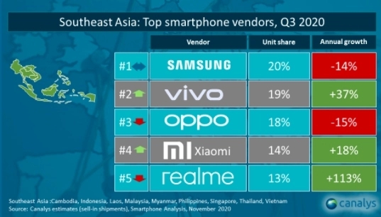 Nhìn lại thị trường smartphone Việt 2020: Samsung – vẫn luôn là vua nhưng ngai vàng đã có phần lung lay