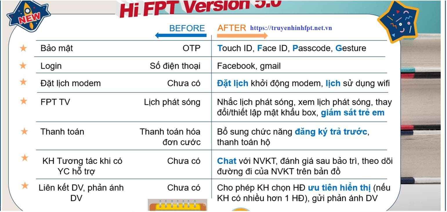 Hi FPT Hướng Dẫn Sử Dụng Cài Đặt Phần Mềm Hi FPT Mới Nhất Thành Công 100%